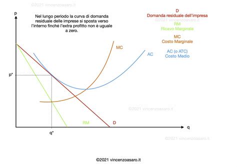 gucci è un monopolio o una concorrenza monopolistica|mercato monopolistico.